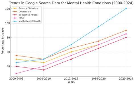Understanding Big Data Mental Health Trends in Canada
