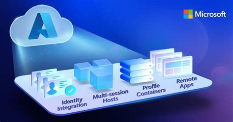 Image result for Azure Virtual Desktop Access