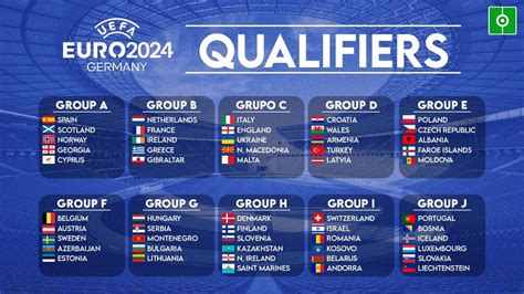 Uefa Euro 2024 Qualifying Groups - Doll Nadiya
