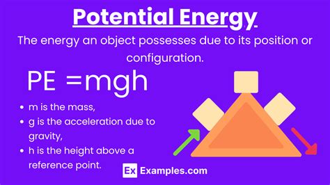 Image result for Work Physics Real-World Examples