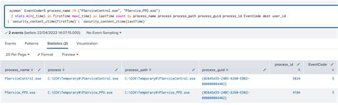 Threat Update: Industroyer2 | Splunk