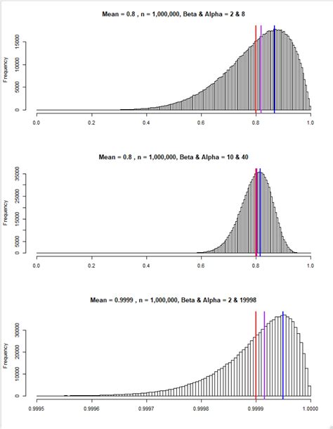 Random number (between 0 & 1; > 5 decimal places) from binomial/beta ...