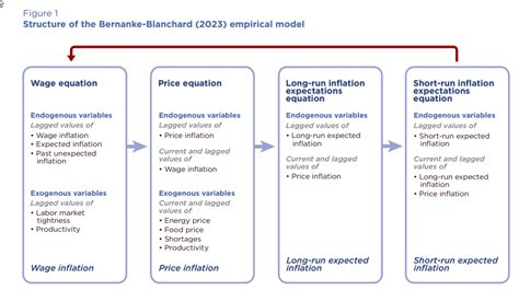 Post-Pandemic Inflation 的图像结果