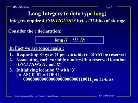 Image result for RAM Allocation