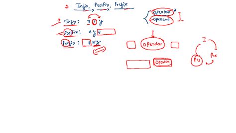 Infix, Prefix and Postfix Expressions - Infix, Postfix, Prefix X ...