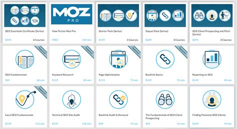 Moz - Learn SEO today with Moz Academy! [Moz SEO Course]
