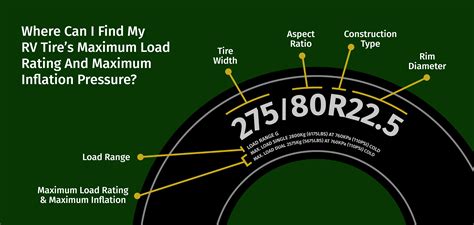 RV Tire Pressure 101 - Blog | Wonderland Tire in Byron Center, MI ...