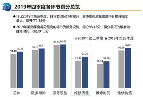 汽车售后服务接待流程Word模板下载_编号qgbzoyvm_熊猫办公