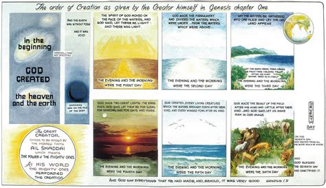 Genesis Days Of Creation ZTVNOGH Creation Genesis Seven Days Poster