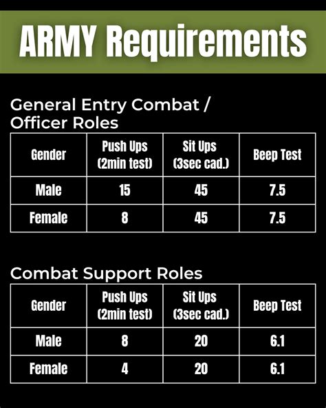 ADF PFA Standards: Why the Minimum Isn’t Enough