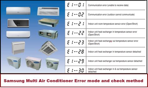 Samsung AC Error Code 的图像结果