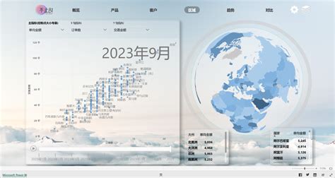 Power BI Basic Form 的图像结果
