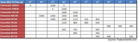 [LCD TV] Sony BRAVIA 2010 Series topic deel 1 - Televisies, projectors ...