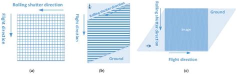 Jitter Detection Method Based on Sequence CMOS Images Captured by ...