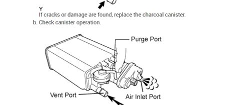 P043e Code 的图像结果