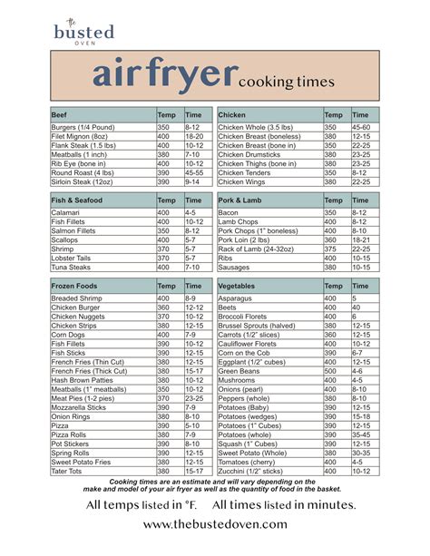 Printable Air Fryer Conversion Chart