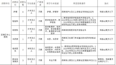 2023年浙江省舟山市岱山县统计局招聘编外人员公告（报名时间3月27日-31日）