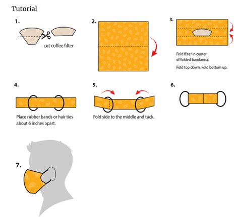 Image result for How to Make a Mask without Using Sewing Machine
