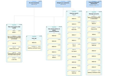Product Breakdown Structure - Interactive - ScopeMaster