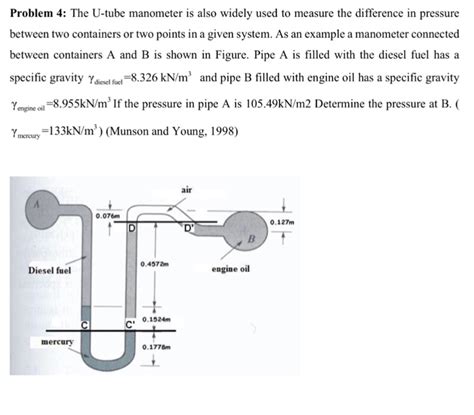 Image result for Multi-tube Manometer Pressure Problem