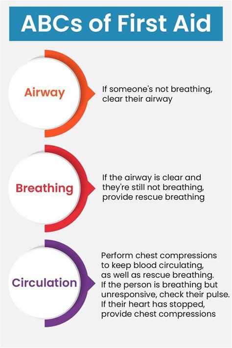 Image result for Steps of First Aid