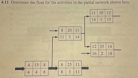 How to Work Out Float Activity Networks 的图像结果