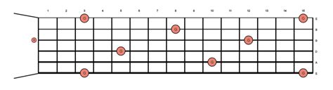 Image result for Middle G-Note