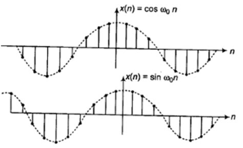 Representation of Continuous and Discrete, Time Signals -1 - Signals ...