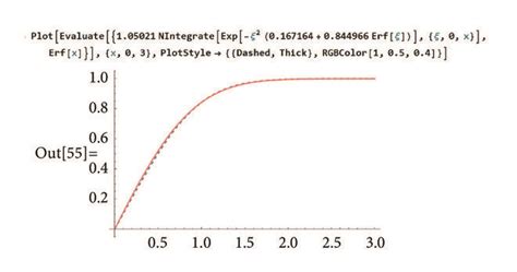 How to Use Error Function 的图像结果