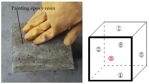 Test and Mesoscopic Analysis of Chloride Ion Diffusion of High ...