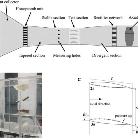 Test Pattern 1 的图像结果