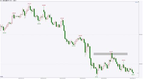 HTFX दैनिक विदेशी मुद्रा समीक्षा 0612 – HTFX