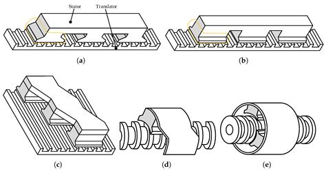 Linear Permanent Magnet Vernier Generators for Wave Energy Applications ...
