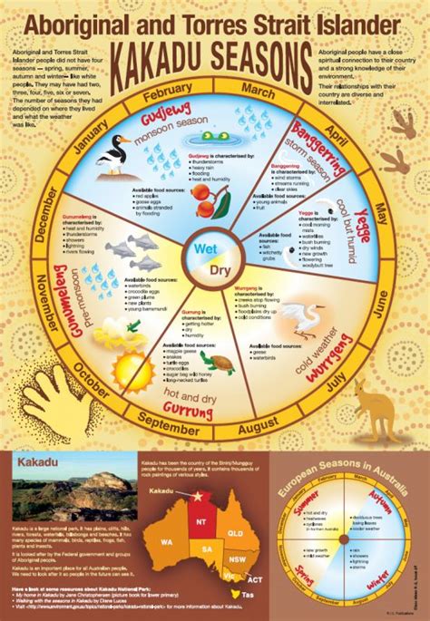 Yaraldi Calendars: Traditional Seasonal Knowledge Systems