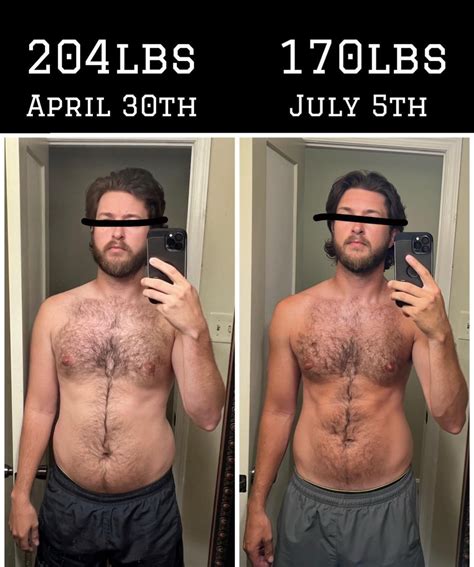 1 Month of Not Eating Anything Past 6pm : r/intermittentfasting