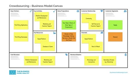 Basic Example of Business Model 的图像结果