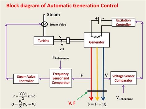 Automatic Generation Control Basics 的图像结果