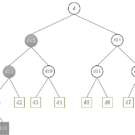 Image result for Node Java