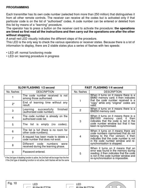 Image result for Nice Flor S Remote Programming