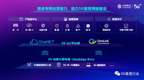 【5G专网运营】智慧运营，让服务融入百业_行业