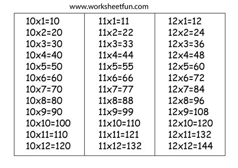 Times Table Chart – 10, 11 & 12 / FREE Printable Worksheets – Worksheetfun