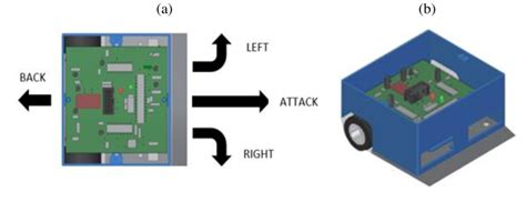 Machine Robot Top View Pic 的图像结果
