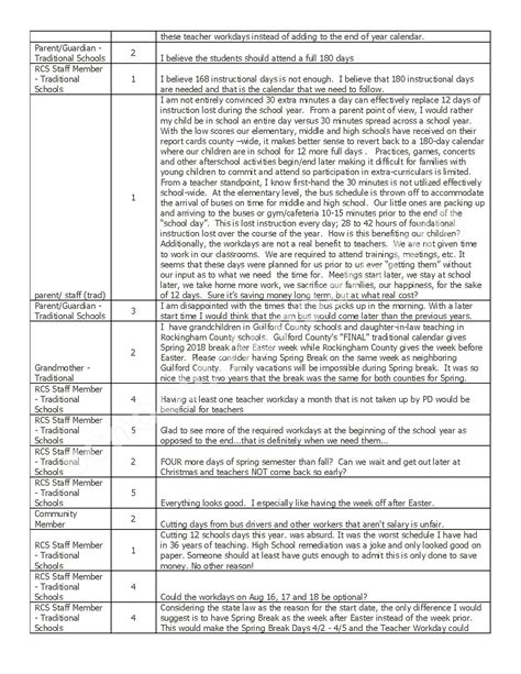 2017 - 2018 District Calendar | Rockingham County Schools – Eden, NC