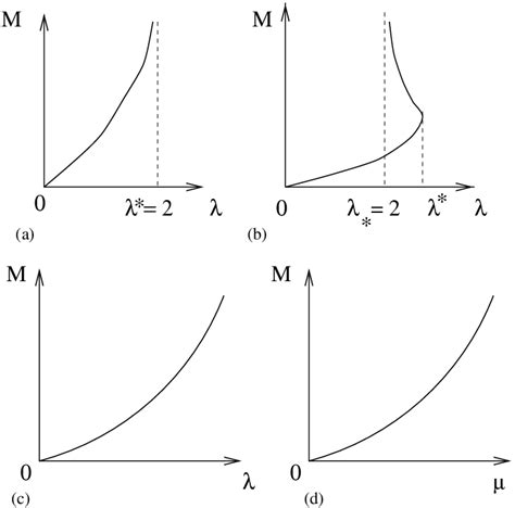 Local Sign Thm 的图像结果