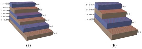 Study on Winding Forming Process of Glass Fiber Composite Pressure Vessel