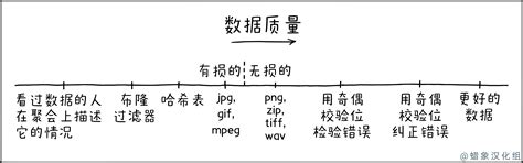 数据质量 - XKCD中文站