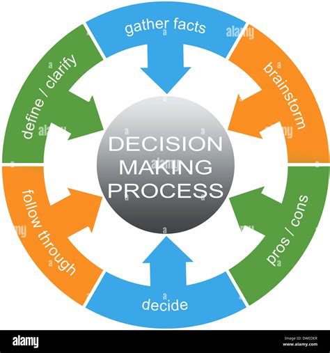 Simple Decision-Making Tree Example 的图像结果