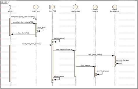 Image result for Contoh Inheritance Java