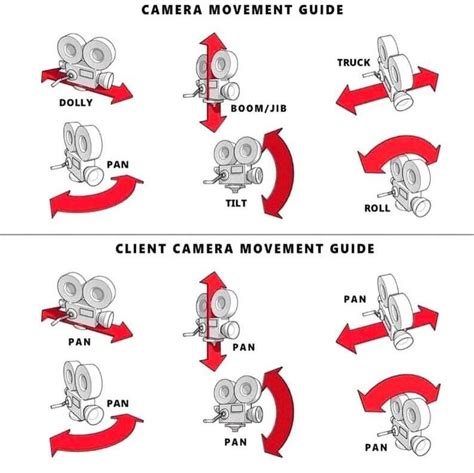 Camera Pan Example 的图像结果