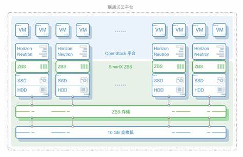 软件是怎样和硬件建立联系的